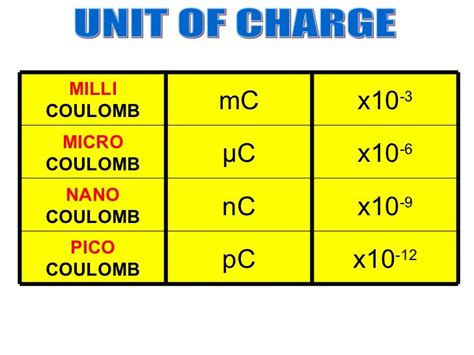 What is a microcoulomb (unit) .